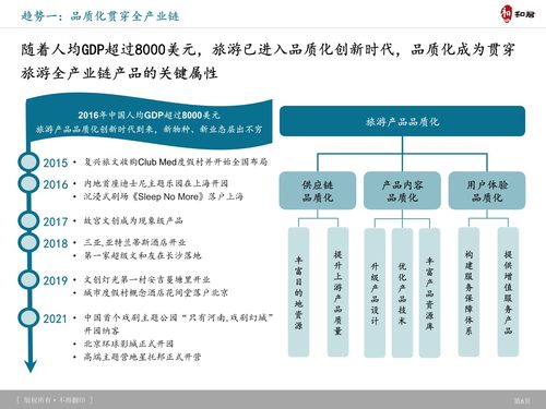旅游產(chǎn)品體系創(chuàng)新趨勢(shì)及典型案例研究