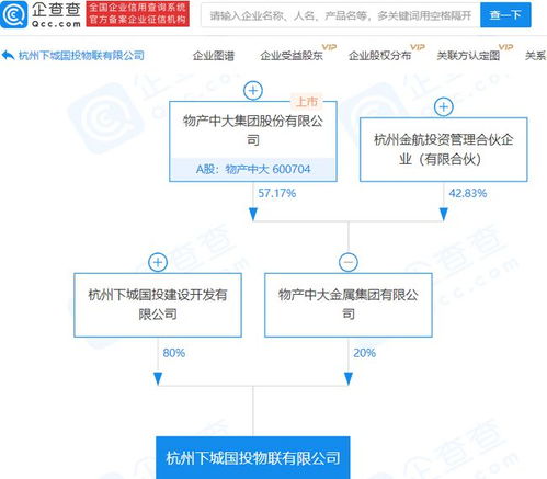 物產中大關聯企業布局物聯網，新公司成立拓展科技研發版圖
