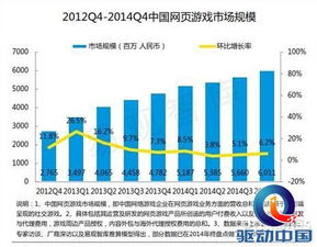 易觀《2015中國網(wǎng)頁游戲市場年度綜合報告》解讀 網(wǎng)絡(luò)技術(shù)研發(fā)的新篇章